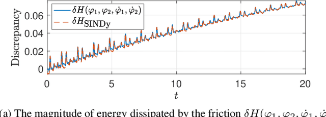 Figure 3 for Learning Discrepancy Models From Experimental Data
