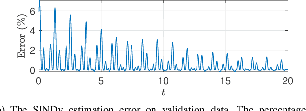 Figure 4 for Learning Discrepancy Models From Experimental Data