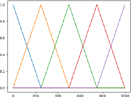 Figure 4 for Scaling Up Machine Learning For Quantum Field Theory with Equivariant Continuous Flows