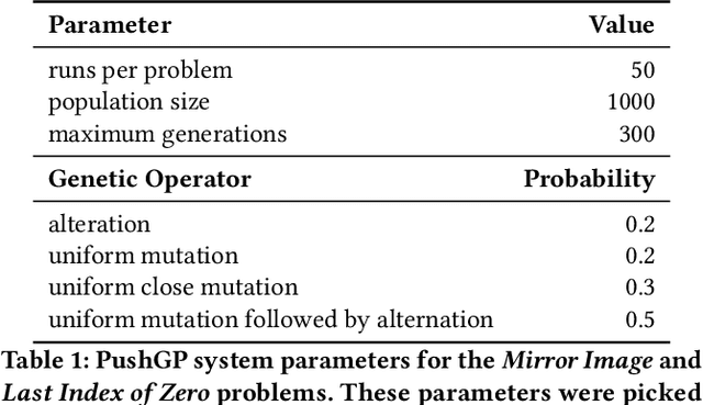 Figure 1 for Lexicase Selection at Scale