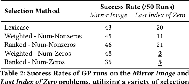 Figure 3 for Lexicase Selection at Scale