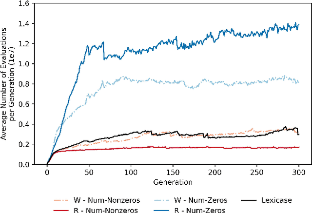 Figure 4 for Lexicase Selection at Scale