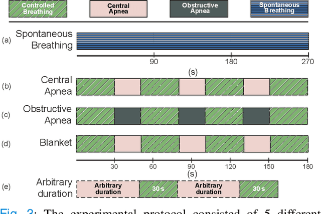 Figure 3 for Multispectral Video Fusion for Non-contact Monitoring of Respiratory Rate and Apnea