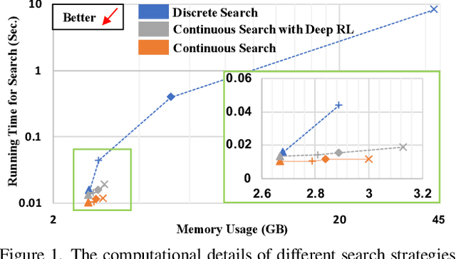 Figure 1 for Auto-FedRL: Federated Hyperparameter Optimization for Multi-institutional Medical Image Segmentation