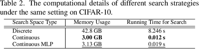 Figure 4 for Auto-FedRL: Federated Hyperparameter Optimization for Multi-institutional Medical Image Segmentation