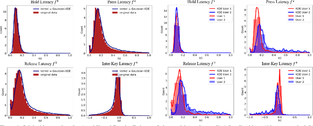 Figure 1 for Statistical Keystroke Synthesis for Improved Bot Detection