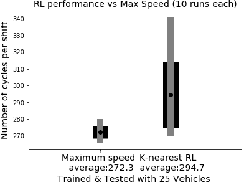 Figure 2 for K-nearest Multi-agent Deep Reinforcement Learning for Collaborative Tasks with a Variable Number of Agents
