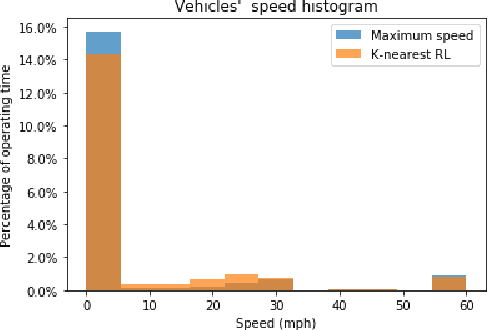 Figure 3 for K-nearest Multi-agent Deep Reinforcement Learning for Collaborative Tasks with a Variable Number of Agents