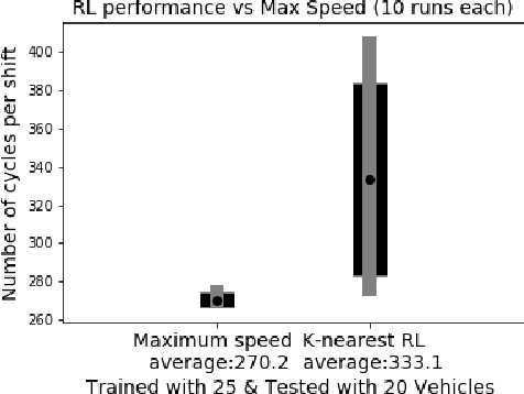 Figure 4 for K-nearest Multi-agent Deep Reinforcement Learning for Collaborative Tasks with a Variable Number of Agents