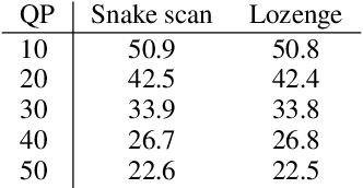 Figure 4 for 3D Scene Compression through Entropy Penalized Neural Representation Functions