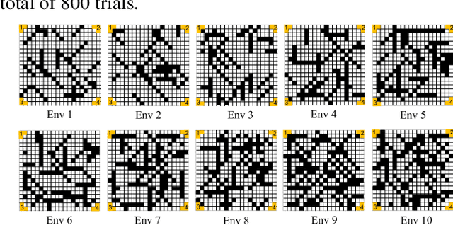 Figure 3 for Deep Reinforcement Learning for Decentralized Multi-Robot Exploration with Macro Actions