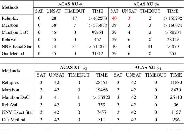 Figure 2 for Reachability Analysis for Feed-Forward Neural Networks using Face Lattices