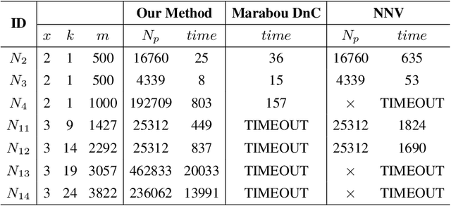 Figure 4 for Reachability Analysis for Feed-Forward Neural Networks using Face Lattices