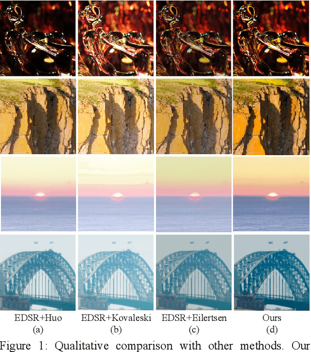 Figure 1 for Deep SR-ITM: Joint Learning of Super-resolution and Inverse Tone-Mapping for 4K UHD HDR Applications