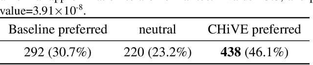 Figure 2 for CHiVE: Varying Prosody in Speech Synthesis with a Linguistically Driven Dynamic Hierarchical Conditional Variational Network