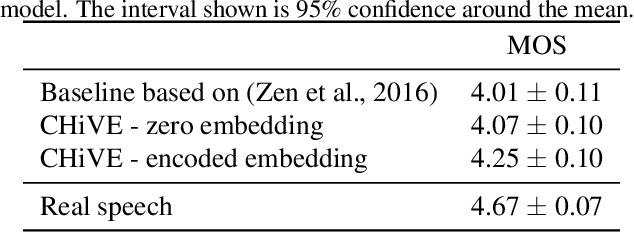 Figure 4 for CHiVE: Varying Prosody in Speech Synthesis with a Linguistically Driven Dynamic Hierarchical Conditional Variational Network