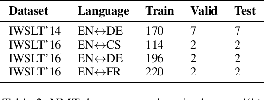 Figure 4 for Spiral Language Modeling