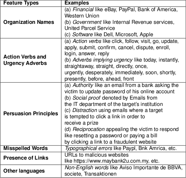 Figure 1 for Modeling Coherency in Generated Emails by Leveraging Deep Neural Learners
