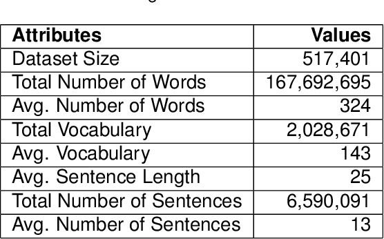 Figure 4 for Modeling Coherency in Generated Emails by Leveraging Deep Neural Learners