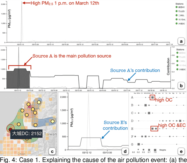 Figure 4 for A Machine-Learning-Aided Visual Analysis Workflow for Investigating Air Pollution Data