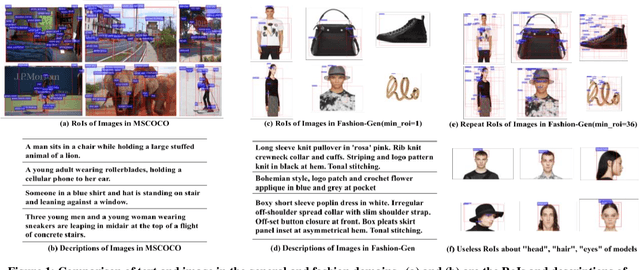 Figure 1 for FashionBERT: Text and Image Matching with Adaptive Loss for Cross-modal Retrieval