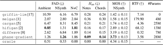 Figure 2 for Mel Spectrogram Inversion with Stable Pitch