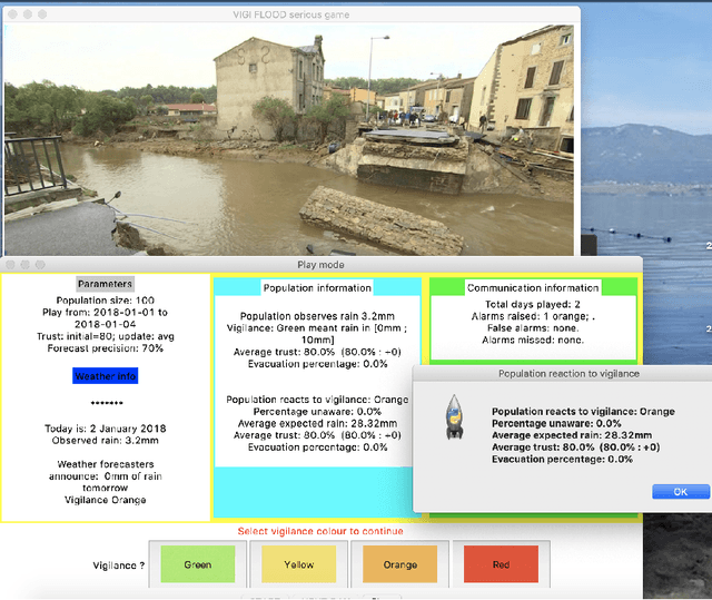 Figure 3 for VigiFlood: evaluating the impact of a change of perspective on flood vigilance