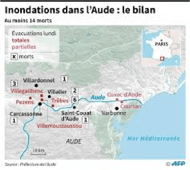 Figure 2 for VigiFlood: evaluating the impact of a change of perspective on flood vigilance