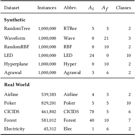 Figure 1 for Green Accelerated Hoeffding Tree