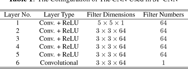 Figure 2 for Deep Networks with Shape Priors for Nucleus Detection