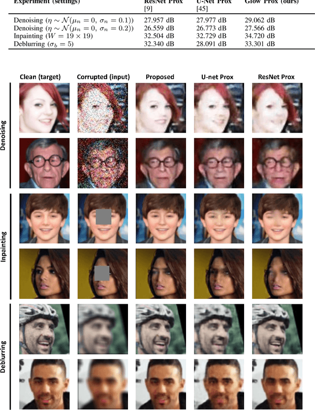 Figure 2 for Deep Unfolding with Normalizing Flow Priors for Inverse Problems