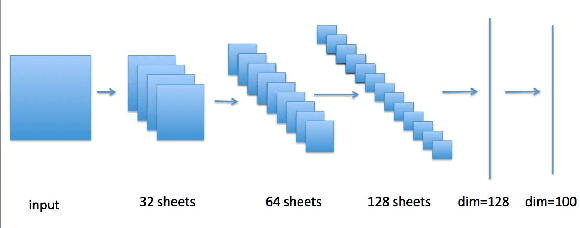 Figure 4 for Large scale classification in deep neural network with Label Mapping