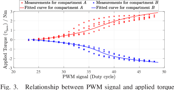 Figure 3 for Adaptive Tracking Control of Soft Robots using Integrated Sensing Skin and Recurrent Neural Networks
