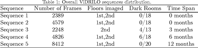 Figure 2 for Semantic Localization in the PCL library