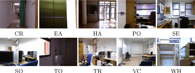 Figure 4 for Semantic Localization in the PCL library
