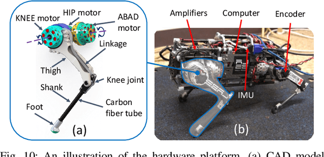 Figure 2 for Representation-Free Model Predictive Control for Dynamic Motions in Quadrupeds