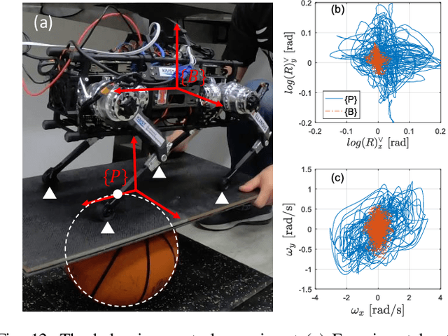 Figure 4 for Representation-Free Model Predictive Control for Dynamic Motions in Quadrupeds