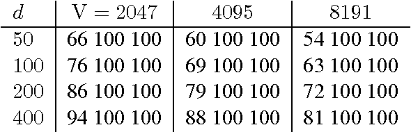 Figure 2 for A Critical Examination of RESCAL for Completion of Knowledge Bases with Transitive Relations
