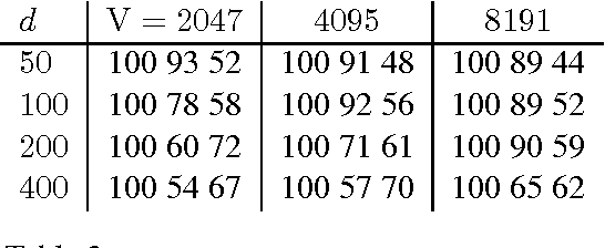 Figure 3 for A Critical Examination of RESCAL for Completion of Knowledge Bases with Transitive Relations