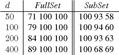 Figure 4 for A Critical Examination of RESCAL for Completion of Knowledge Bases with Transitive Relations