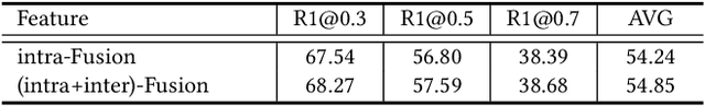 Figure 4 for Exploiting Feature Diversity for Make-up Temporal Video Grounding