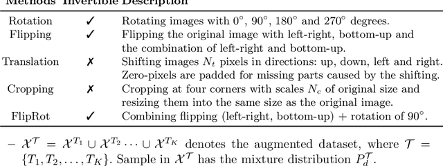 Figure 2 for Towards Good Practices for Data Augmentation in GAN Training