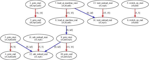 Figure 3 for Robust Plan Execution with Unexpected Observations