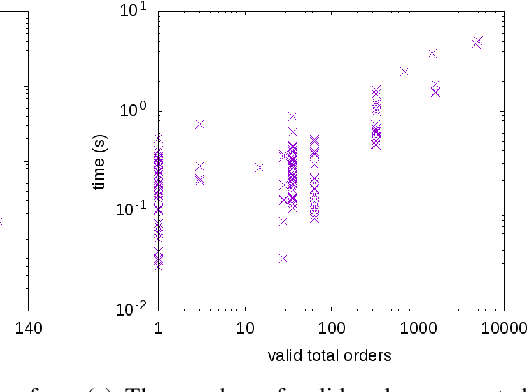 Figure 4 for Robust Plan Execution with Unexpected Observations