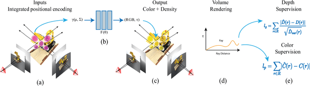 Figure 2 for Mip-NeRF RGB-D: Depth Assisted Fast Neural Radiance Fields