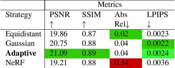Figure 1 for Mip-NeRF RGB-D: Depth Assisted Fast Neural Radiance Fields
