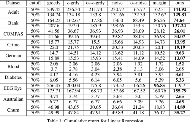 Figure 2 for Learning the Truth From Only One Side of the Story