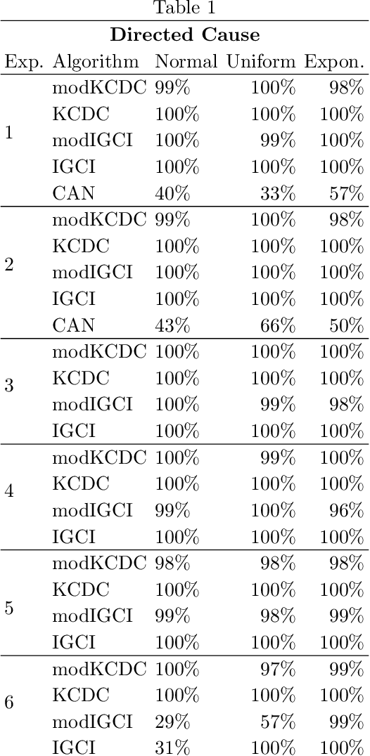 Figure 2 for Leveraging directed causal discovery to detect latent common causes