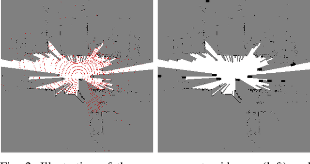 Figure 2 for A Multi-Task Recurrent Neural Network for End-to-End Dynamic Occupancy Grid Mapping