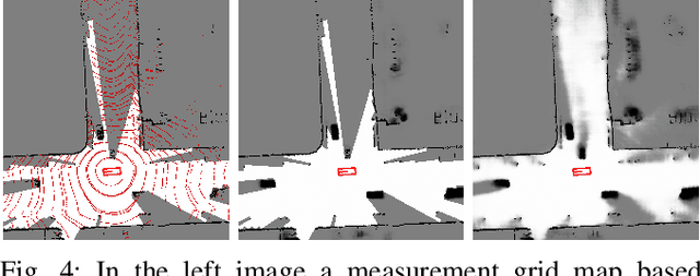 Figure 4 for A Multi-Task Recurrent Neural Network for End-to-End Dynamic Occupancy Grid Mapping